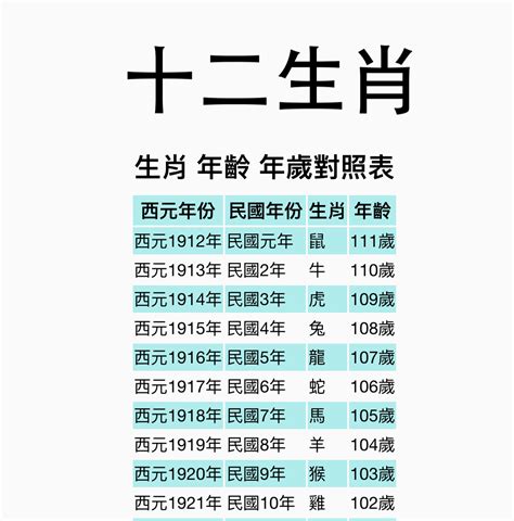 2006屬什麼|【十二生肖年份】12生肖年齡對照表、今年生肖 